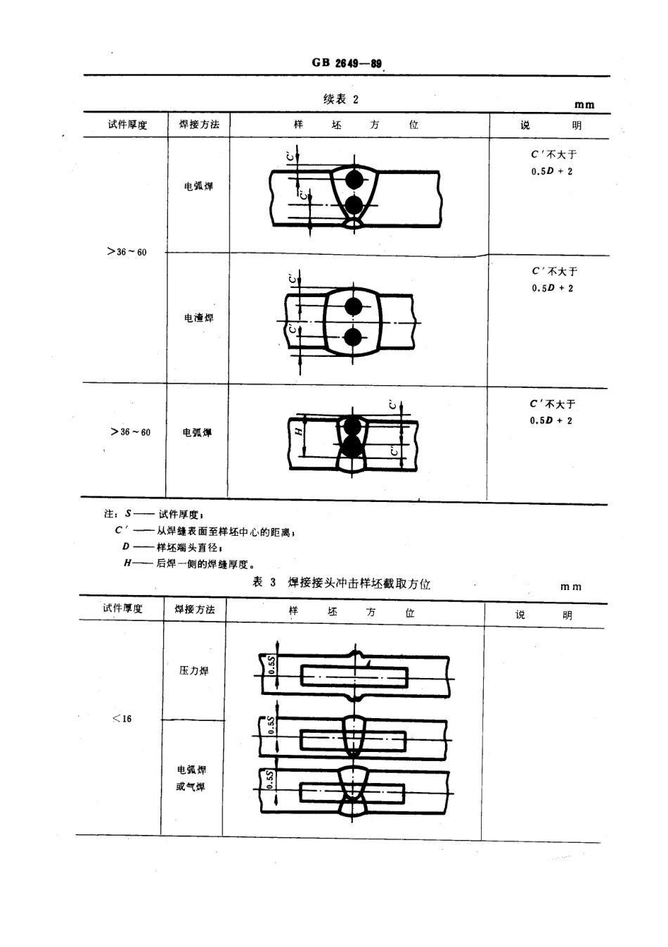 GBT 2649-1989 焊接接头机械性能试验取样方法.pdf_第3页