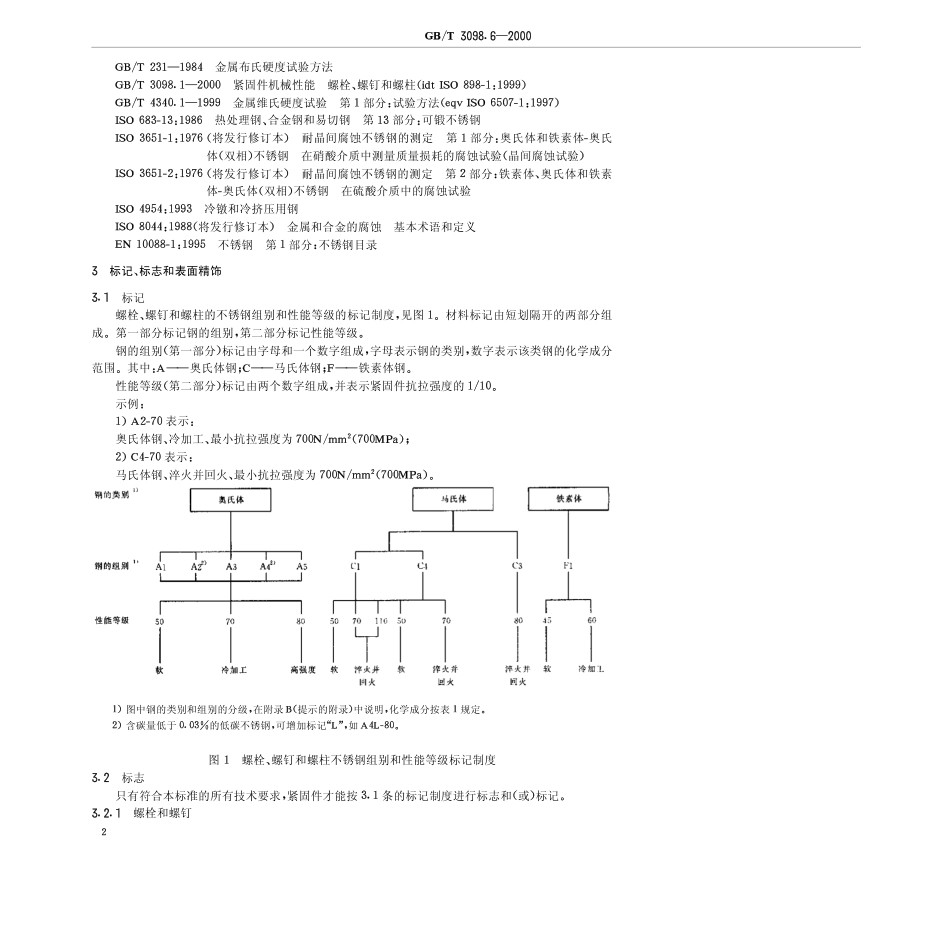 GBT 3098.6-00紧固件机械性能_不锈钢螺栓、螺钉和螺柱.pdf_第2页