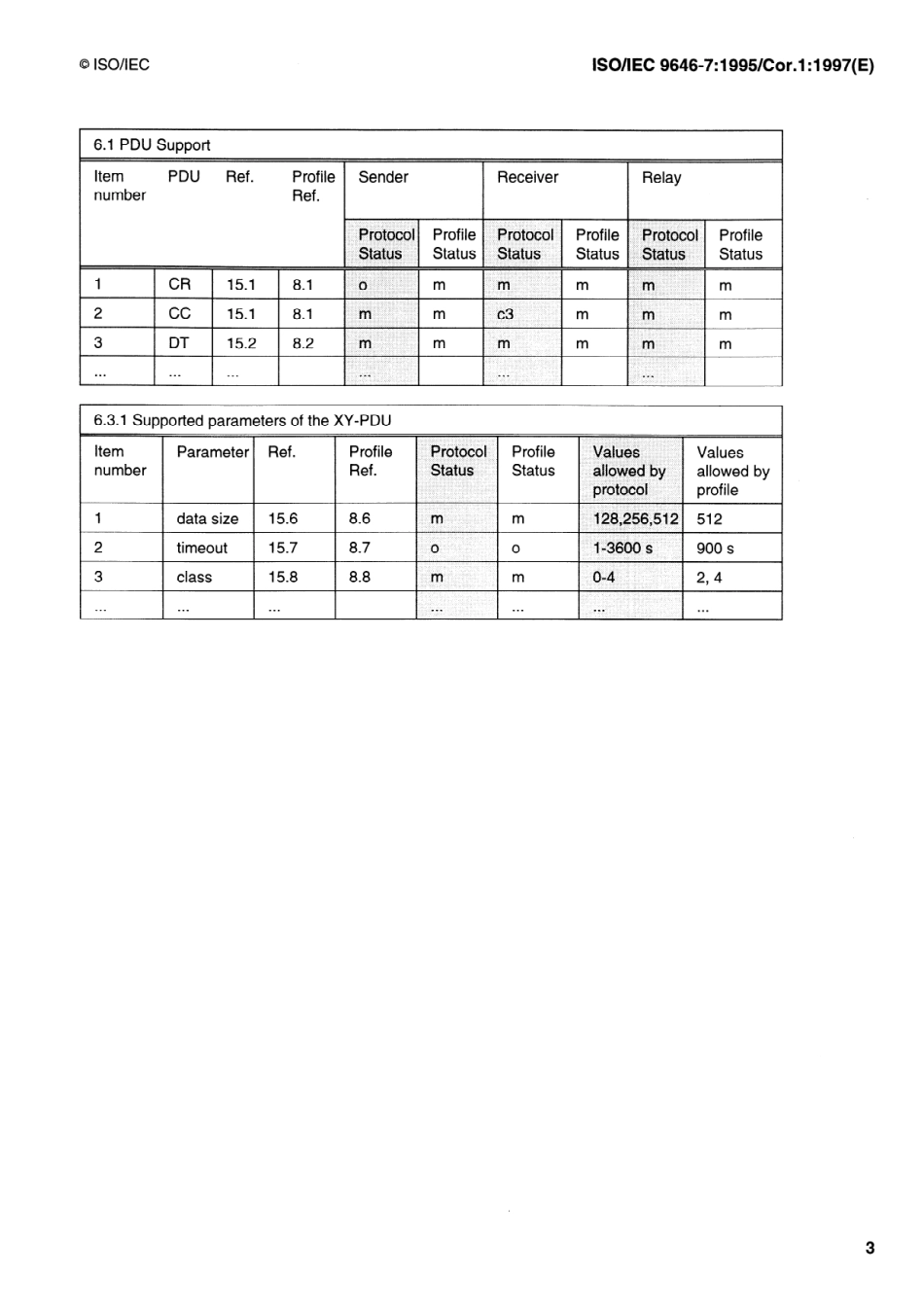 ISO IEC 09646-7-1995 cor1-1997.pdf_第3页