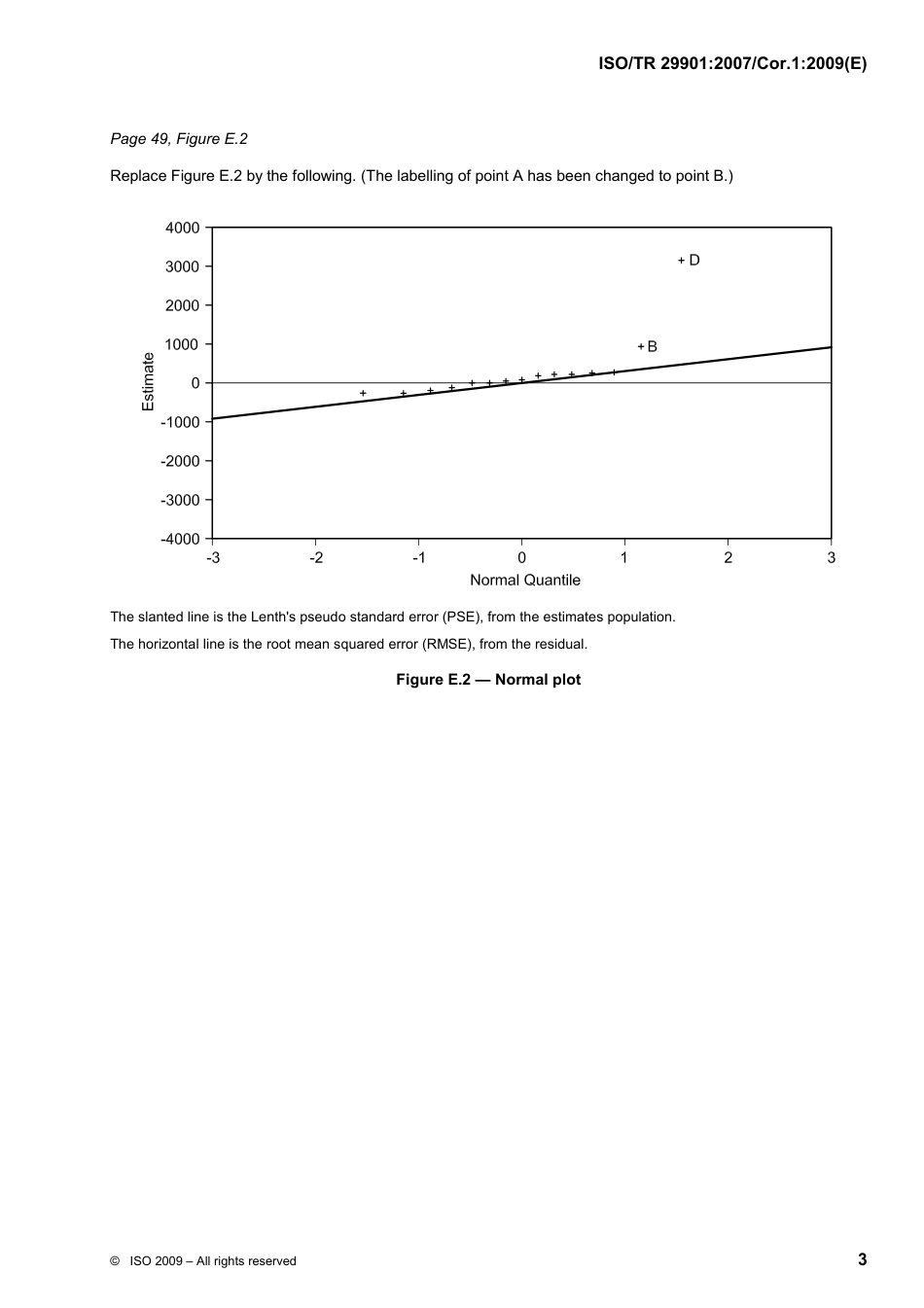 ISO TR 29901-2007 cor1-2009.pdf_第3页