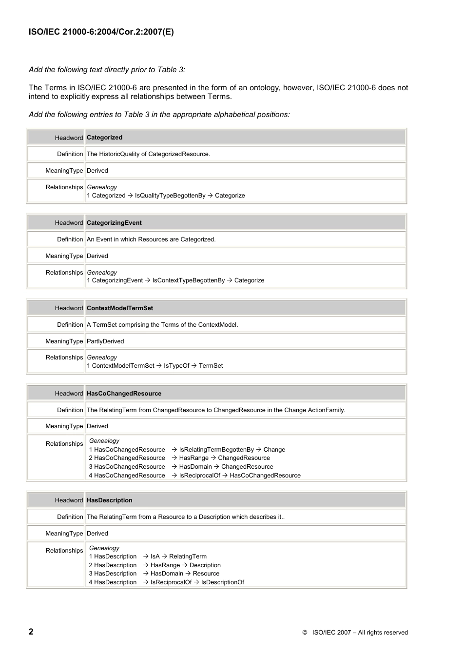 ISO IEC 21000-6-2004 cor2-2007.pdf_第2页