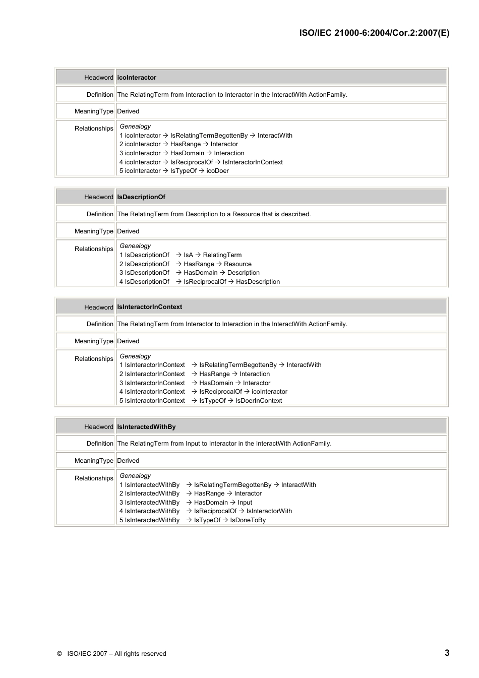 ISO IEC 21000-6-2004 cor2-2007.pdf_第3页