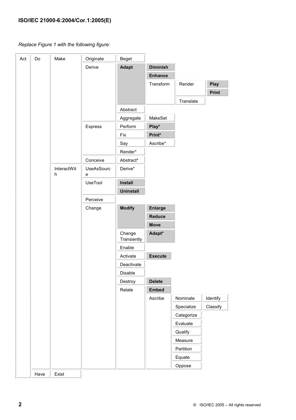 ISO IEC 21000-6-2004 cor1-2005.pdf_第2页