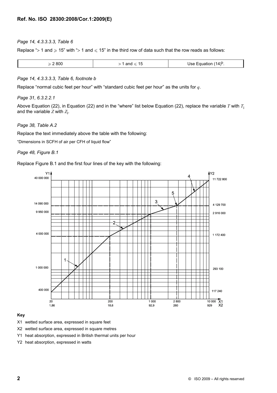 ISO 28300-2008 cor1-2009.pdf_第2页