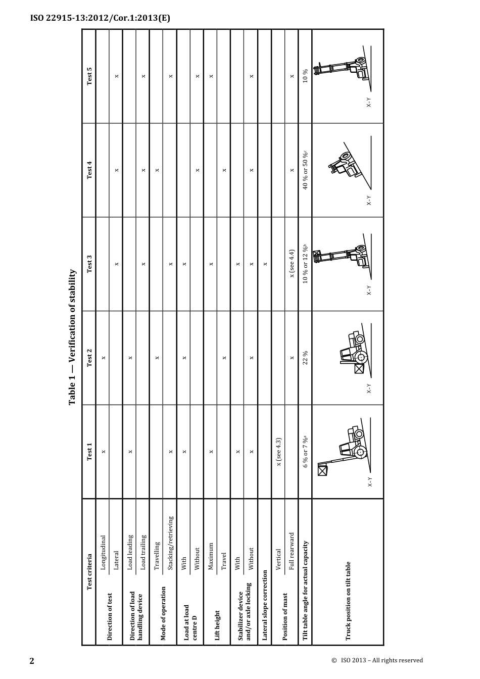 ISO 22915-13-2012 cor1-2013.pdf_第2页