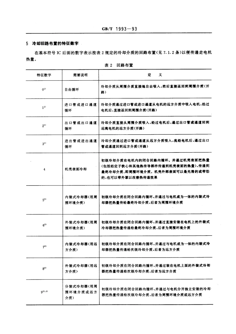 GBT1993-1993旋转电机冷却方法.pdf_第3页