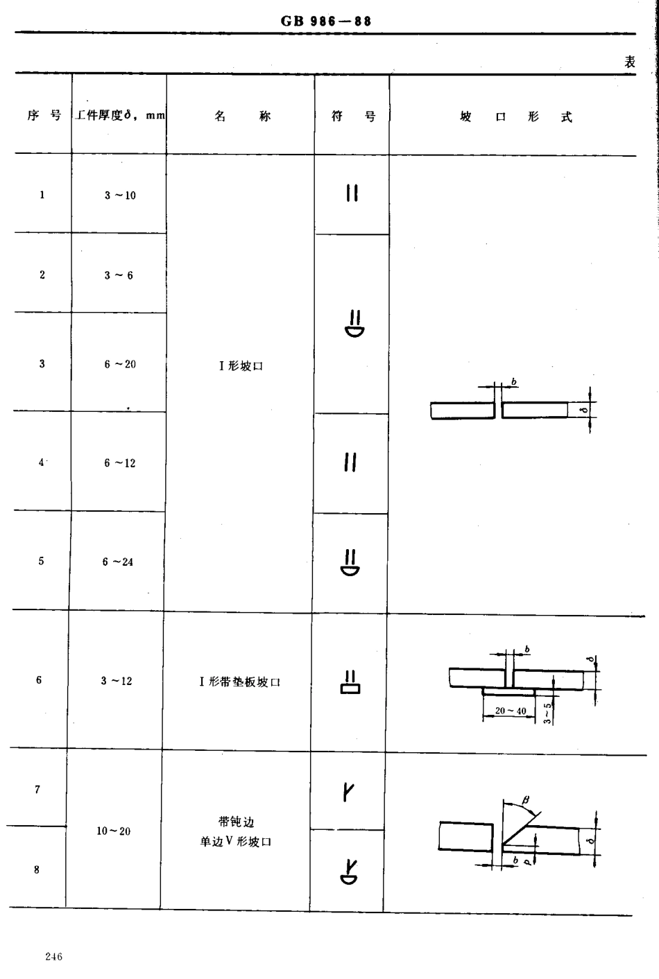 GB 986-1988埋弧焊焊缝坡口的基本形式及尺寸.pdf_第2页