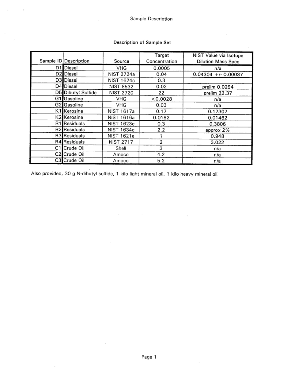ASTM RR-D02-1428 1998.pdf_第3页