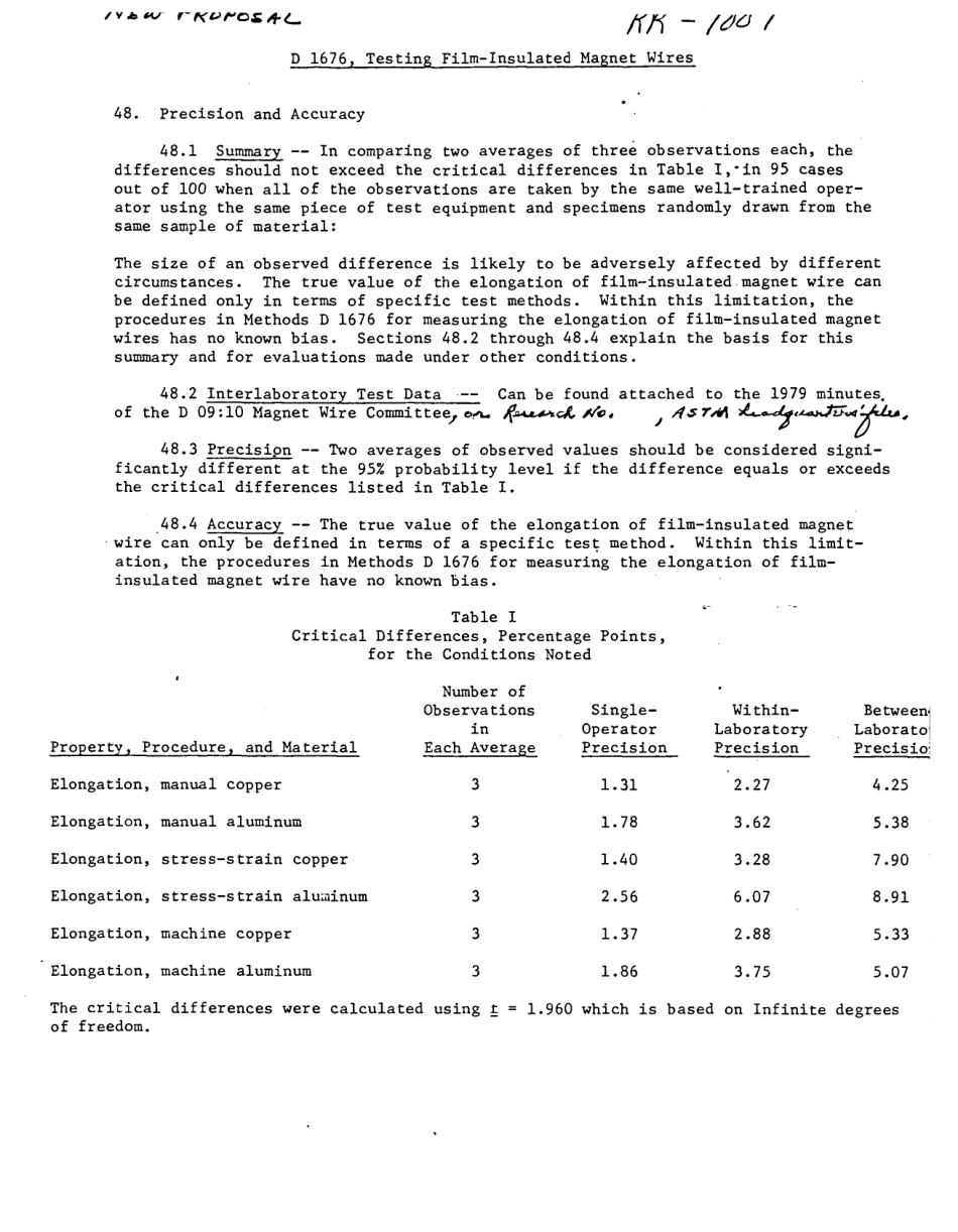 ASTM RR-D09-1007 1981.pdf_第2页