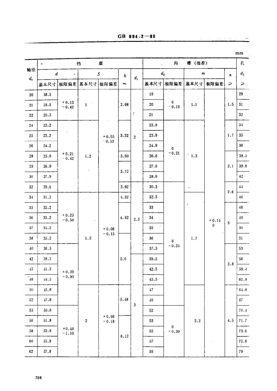 GB_T 894.2-1986.pdf_第2页