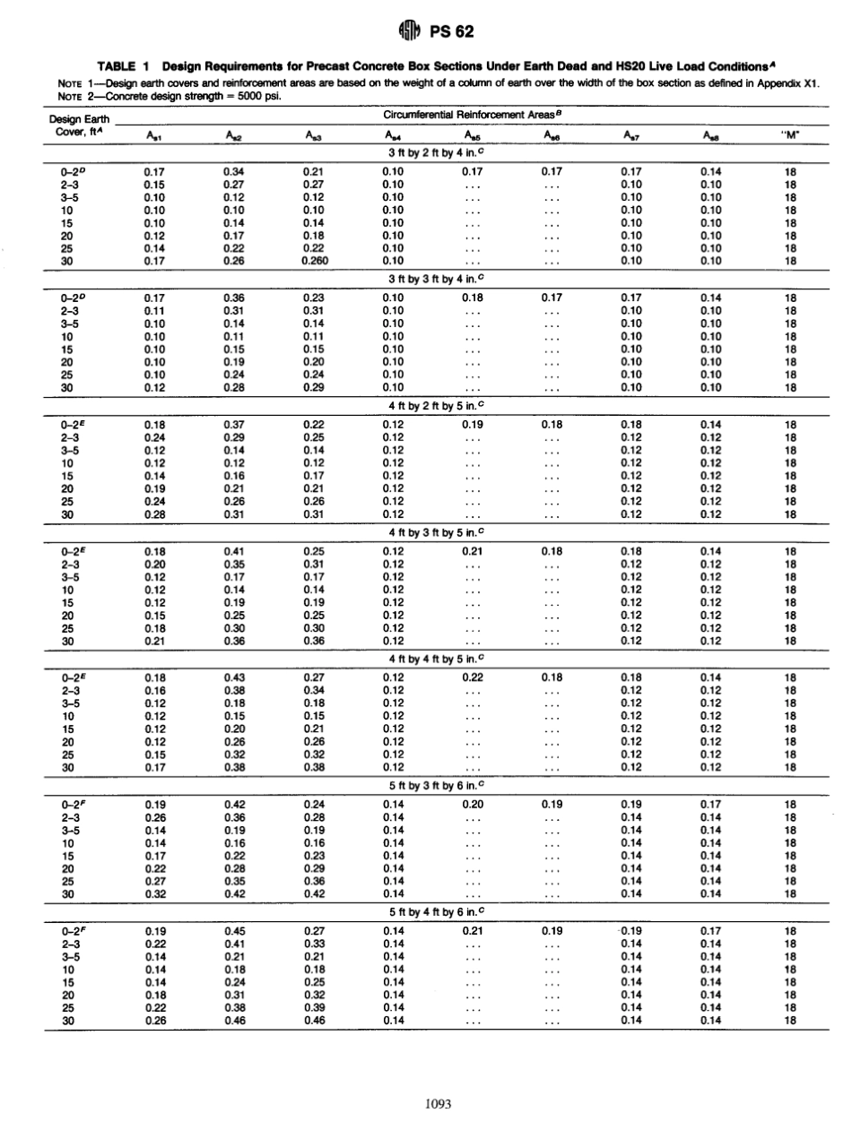 ASTM PS 62-97 scan.pdf_第2页