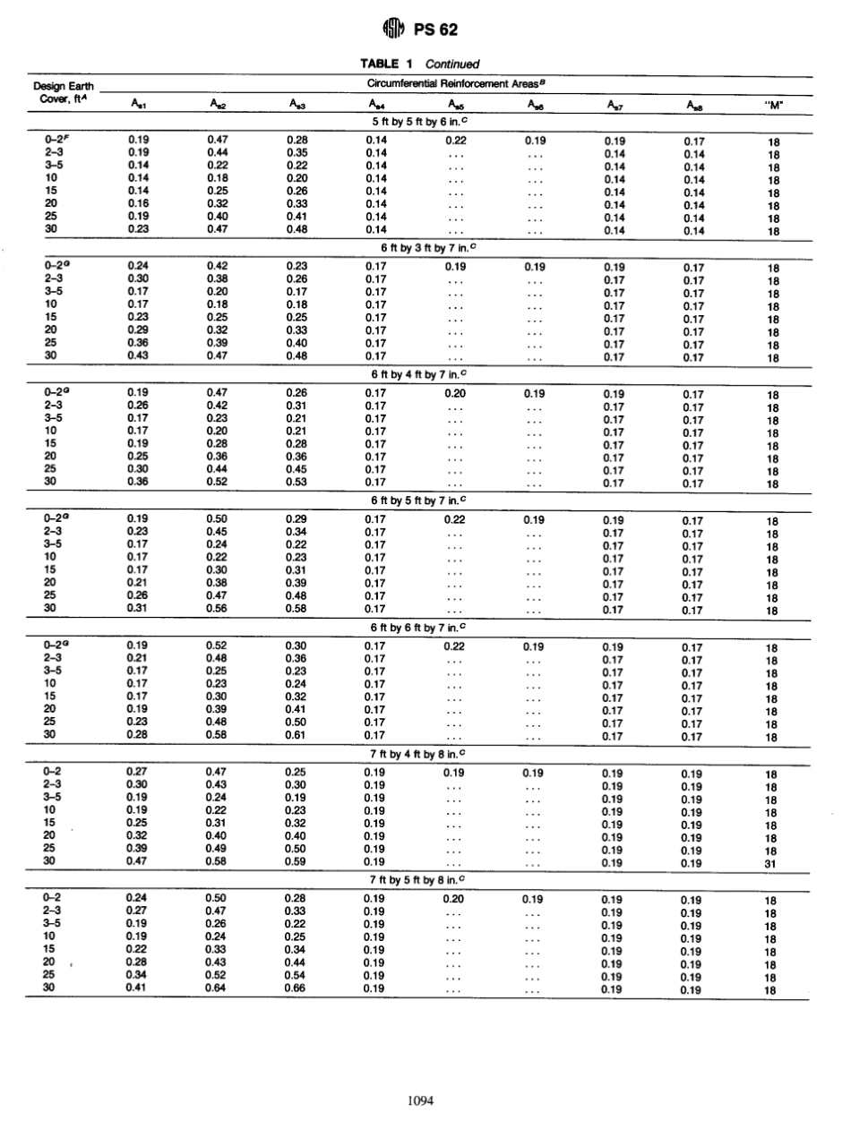 ASTM PS 62-97 scan.pdf_第3页