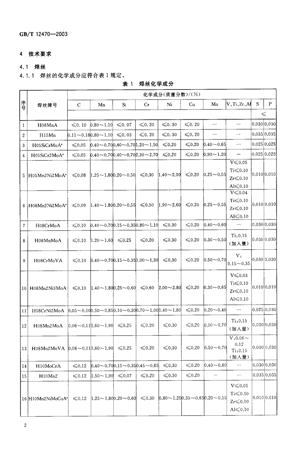 GB_T 12470-2003.pdf_第3页