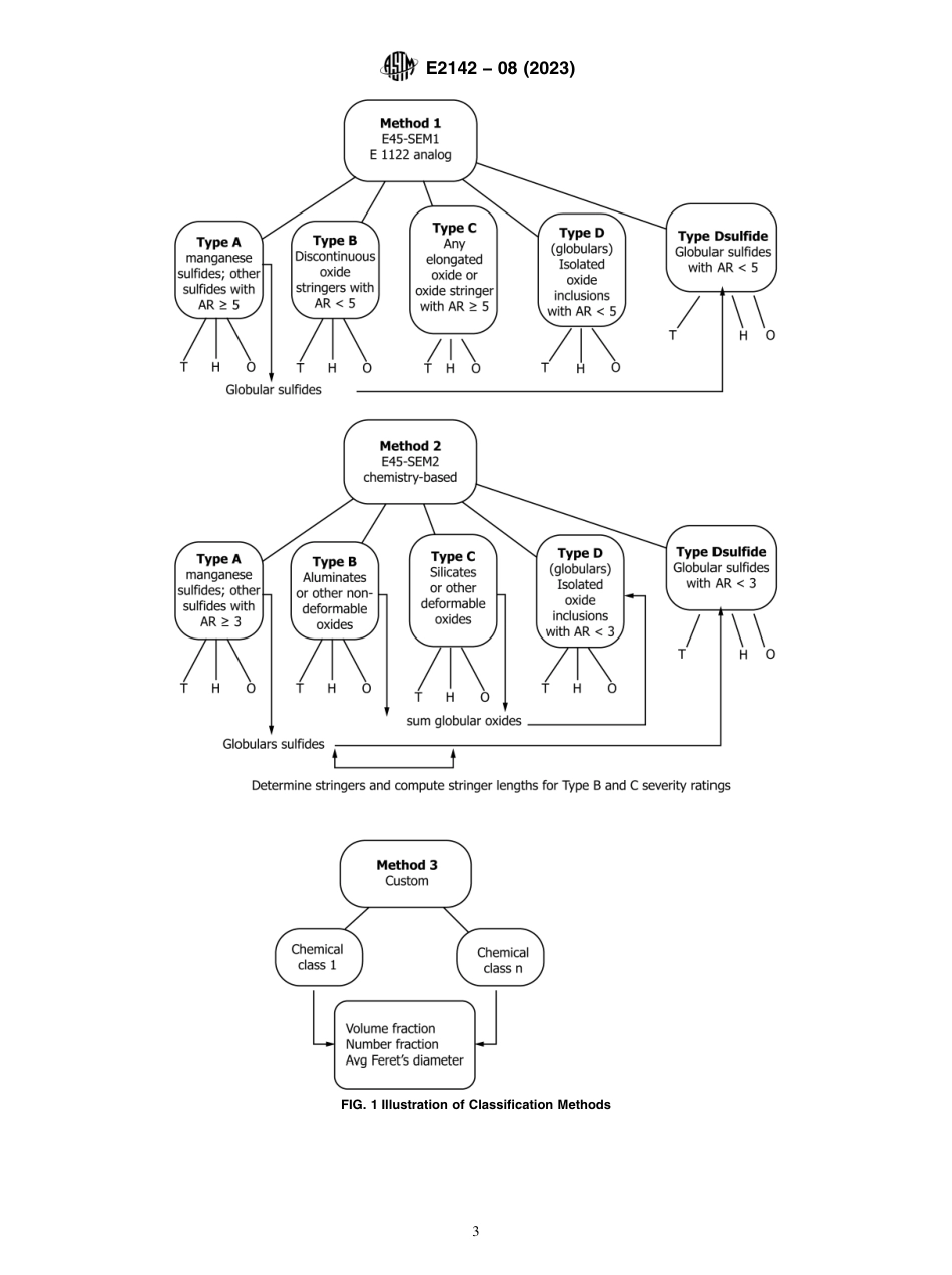 ASTM E2142 - 08 (2023).pdf_第3页