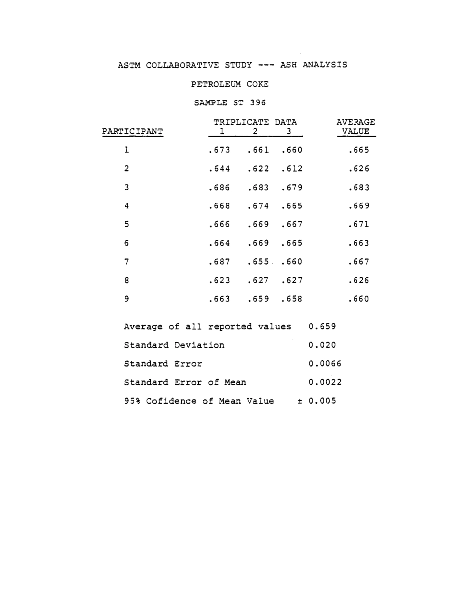 ASTM RR-D02-1190 1985.pdf_第3页