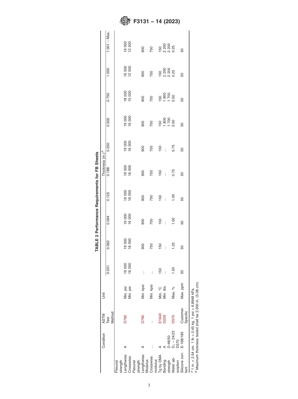 ASTM F3131 - 14 (2023).pdf_第3页