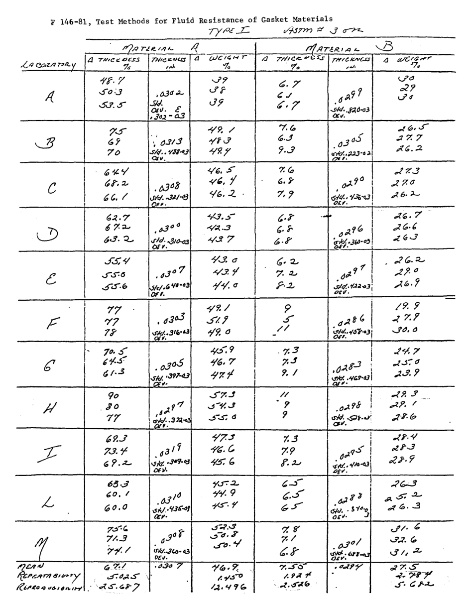 ASTM RR-F03-1008 1982.pdf_第3页