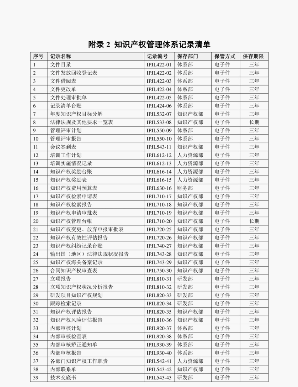 GB_T29490_2013知识产权管理体系贯标全套体系文件手册程序内审管审表单.pdf_第2页
