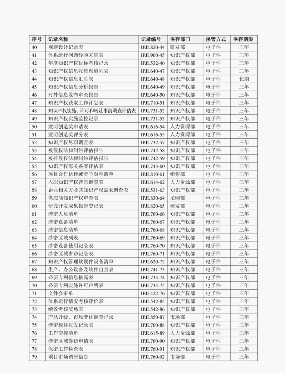 GB_T29490_2013知识产权管理体系贯标全套体系文件手册程序内审管审表单.pdf_第3页