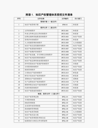 GB_T29490_2013知识产权管理体系贯标全套体系文件手册程序内审管审表单.pdf