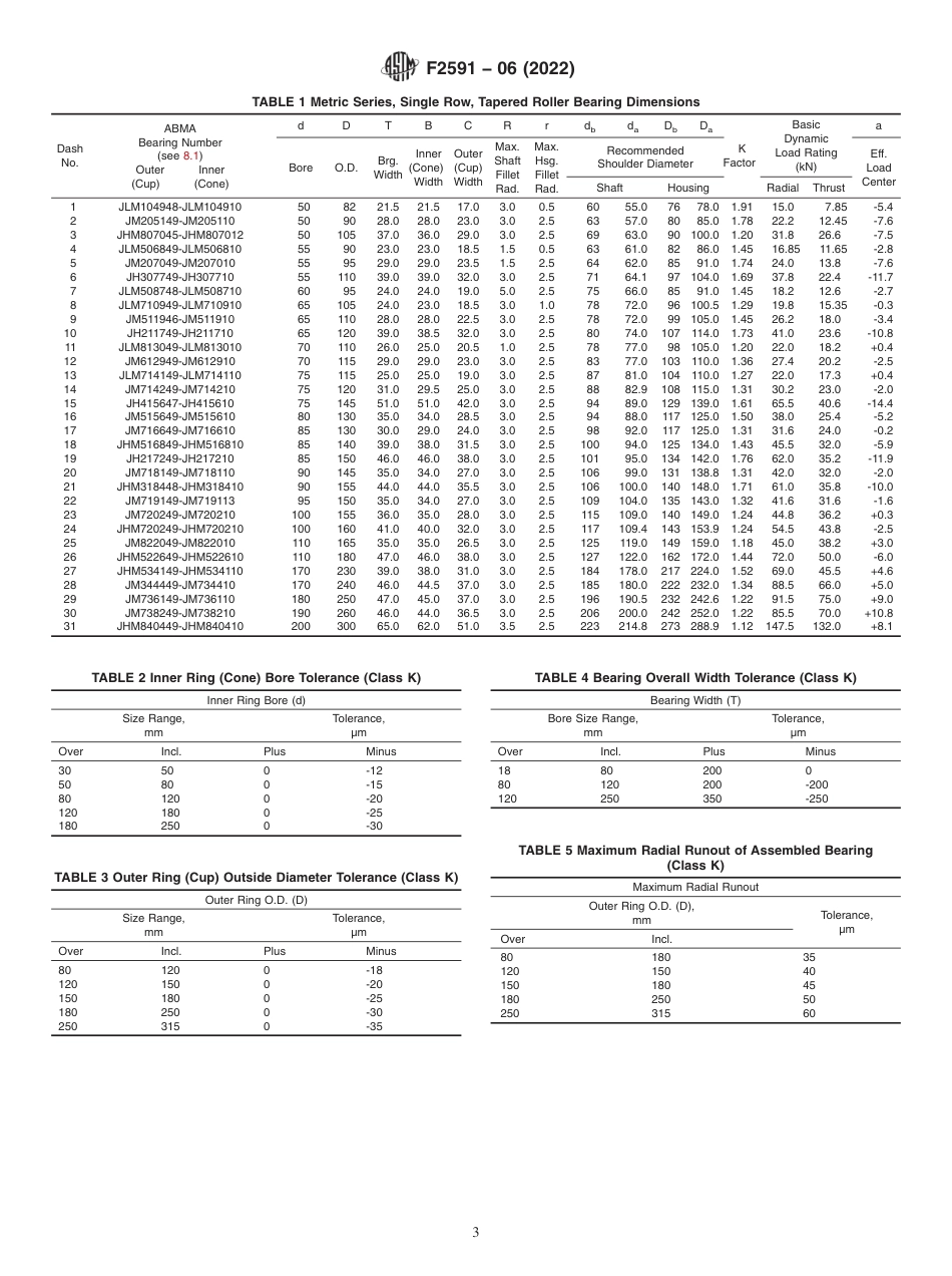 ASTM F2591 - 06 (2022).pdf_第3页