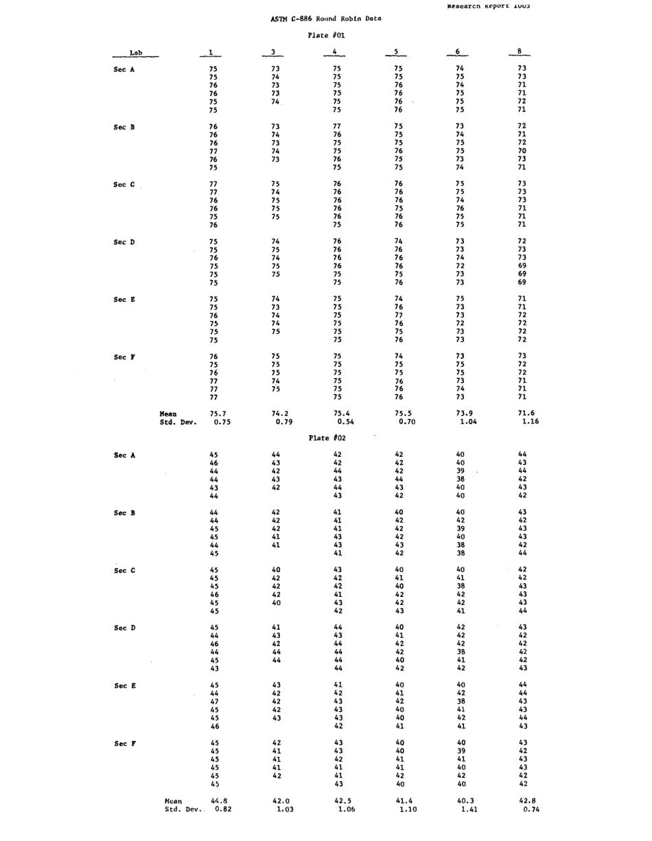 ASTM RR-C05-1005 1978.pdf_第3页