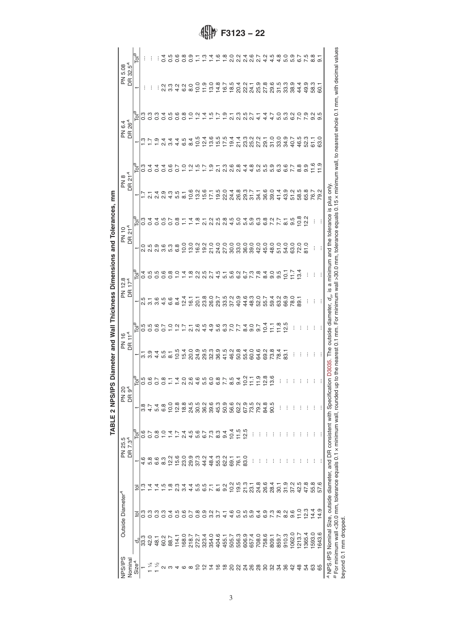 ASTM F3123 - 22.pdf_第3页