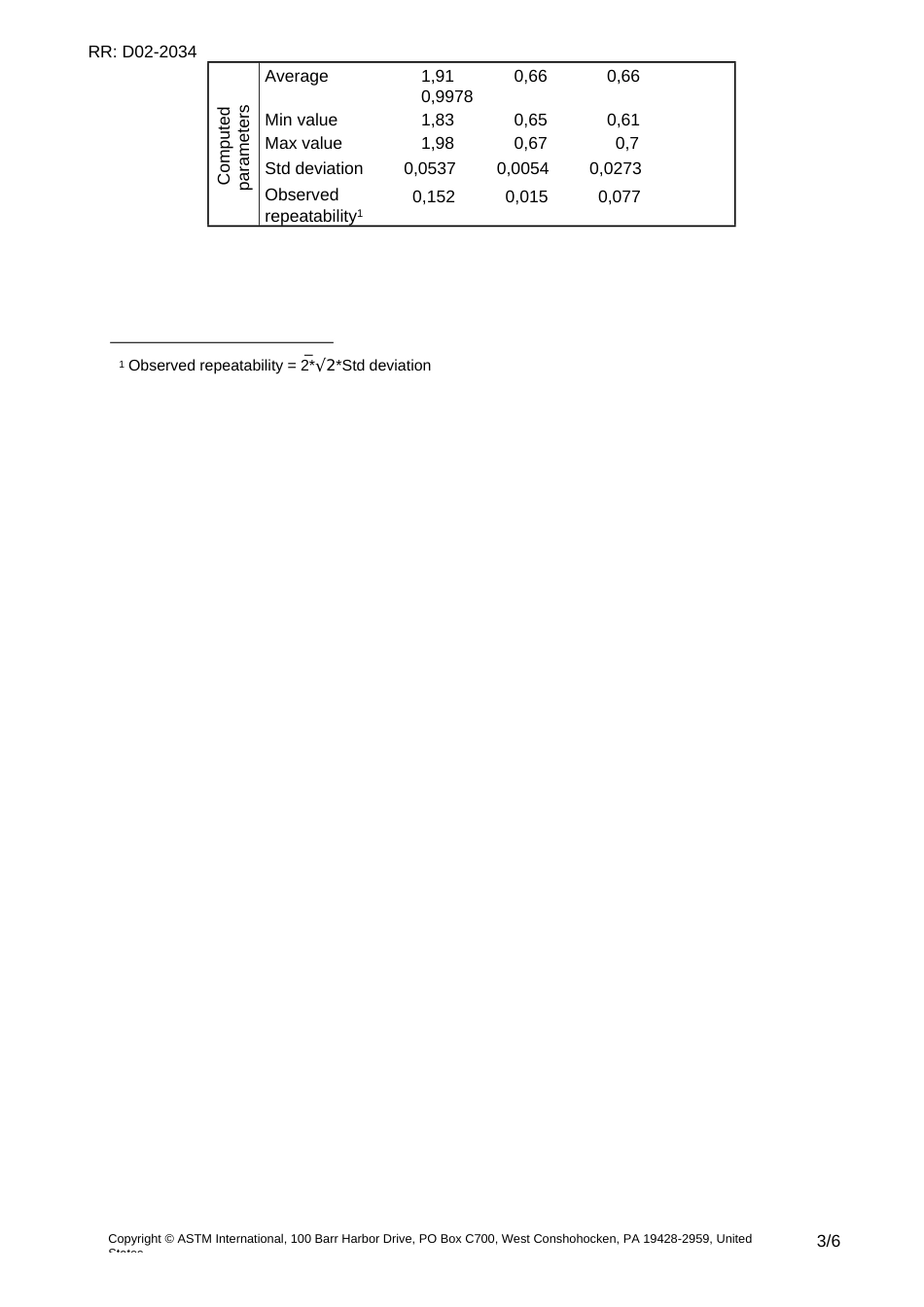 ASTM RR-D02-2034 2022.pdf_第3页