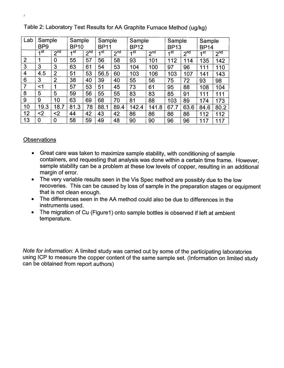 ASTM RR-D02-1512 2001.pdf_第3页