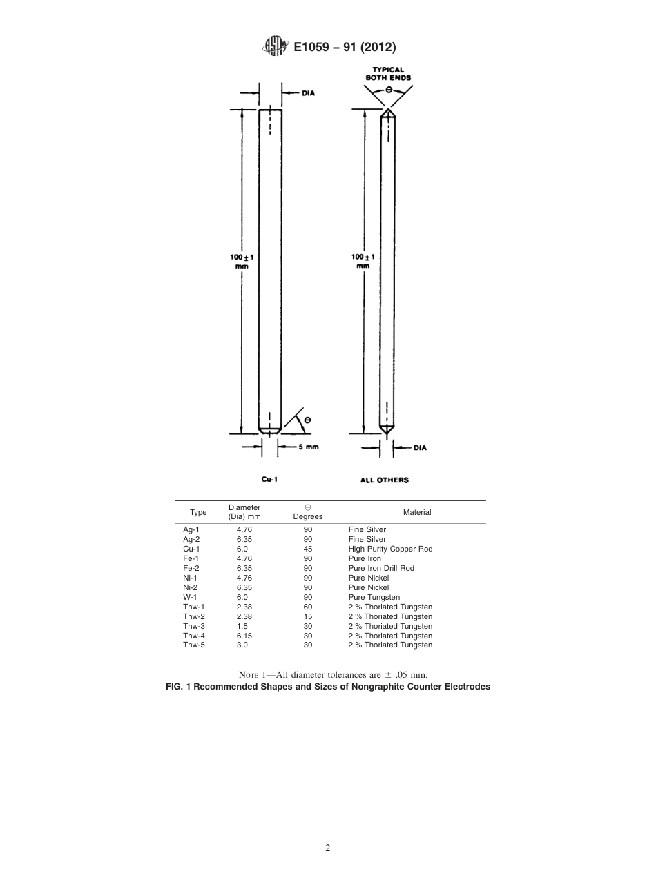 ASTM E1059 - 91 (2012).pdf_第3页
