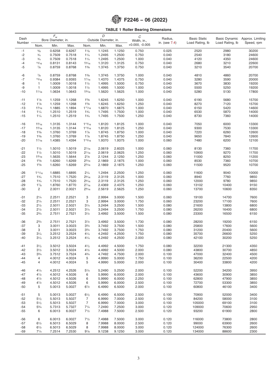 ASTM F2246 - 06 (2022).pdf_第3页