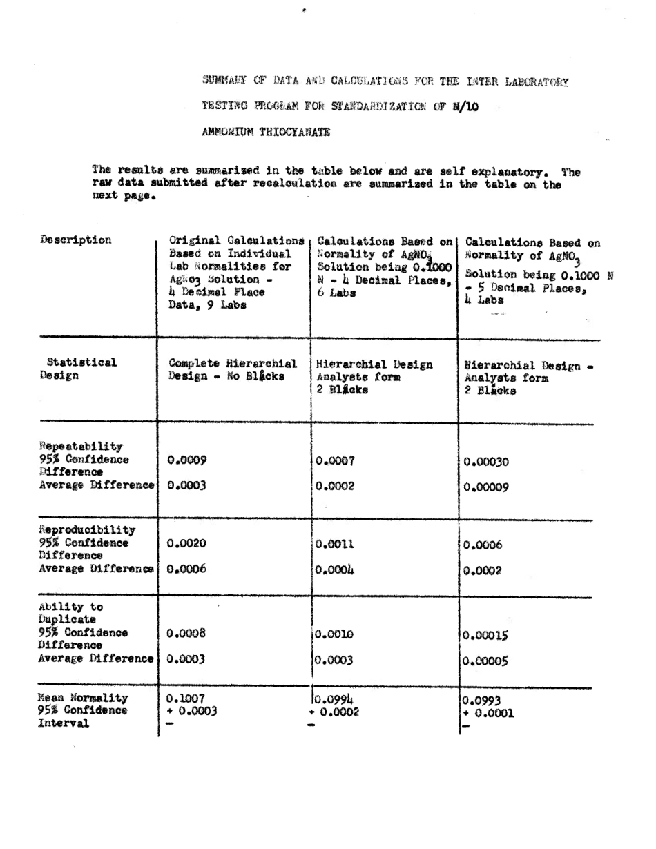 ASTM RR-E15-1039 1988.pdf_第2页