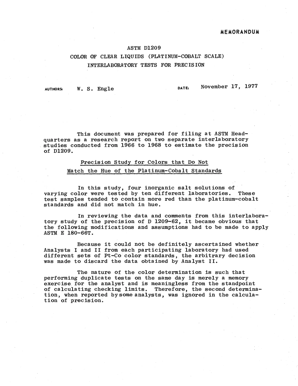 ASTM RR-D01-1019 1979.pdf_第2页