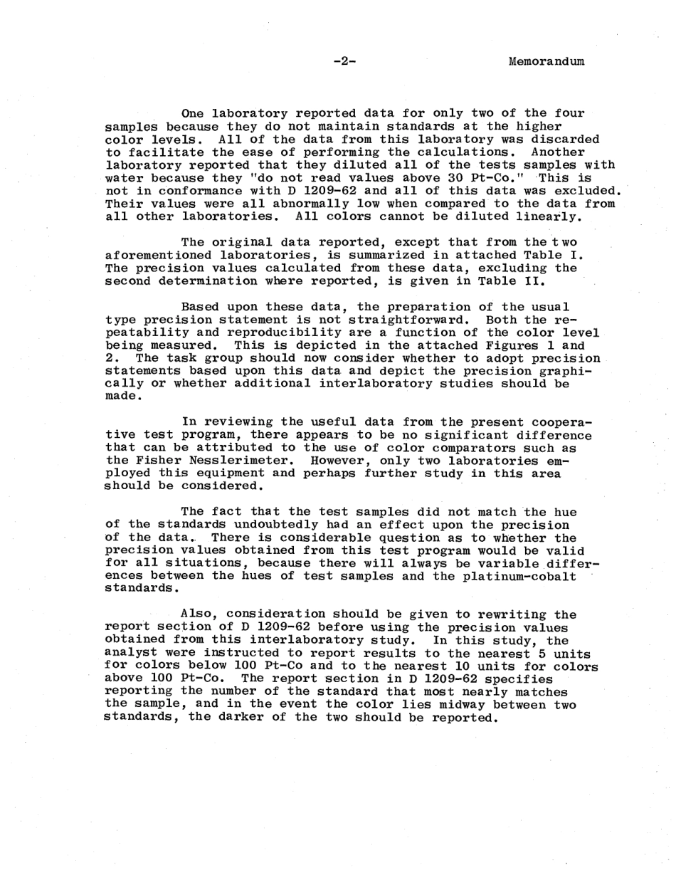 ASTM RR-D01-1019 1979.pdf_第3页