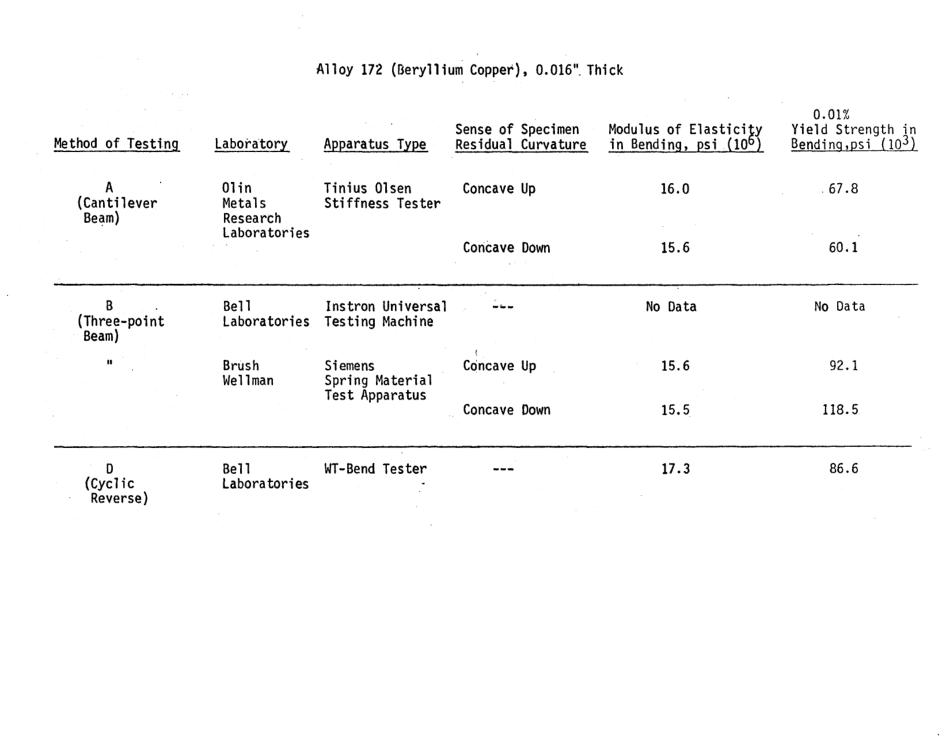 ASTM RR-E28-1000 1981.pdf_第3页