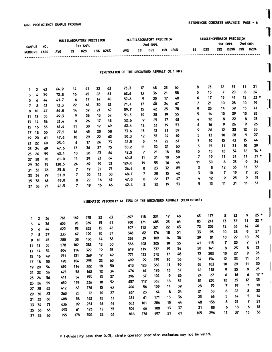 ASTM RR-D04-1008 1995.pdf_第3页