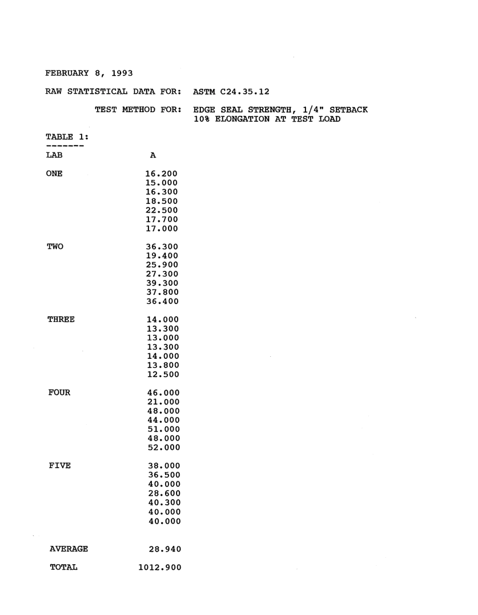 ASTM RR-C24-1042 1994.pdf_第3页