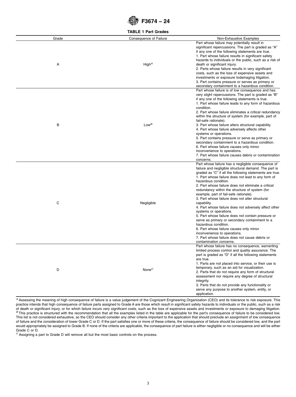 ASTM F3674 - 24.pdf_第3页