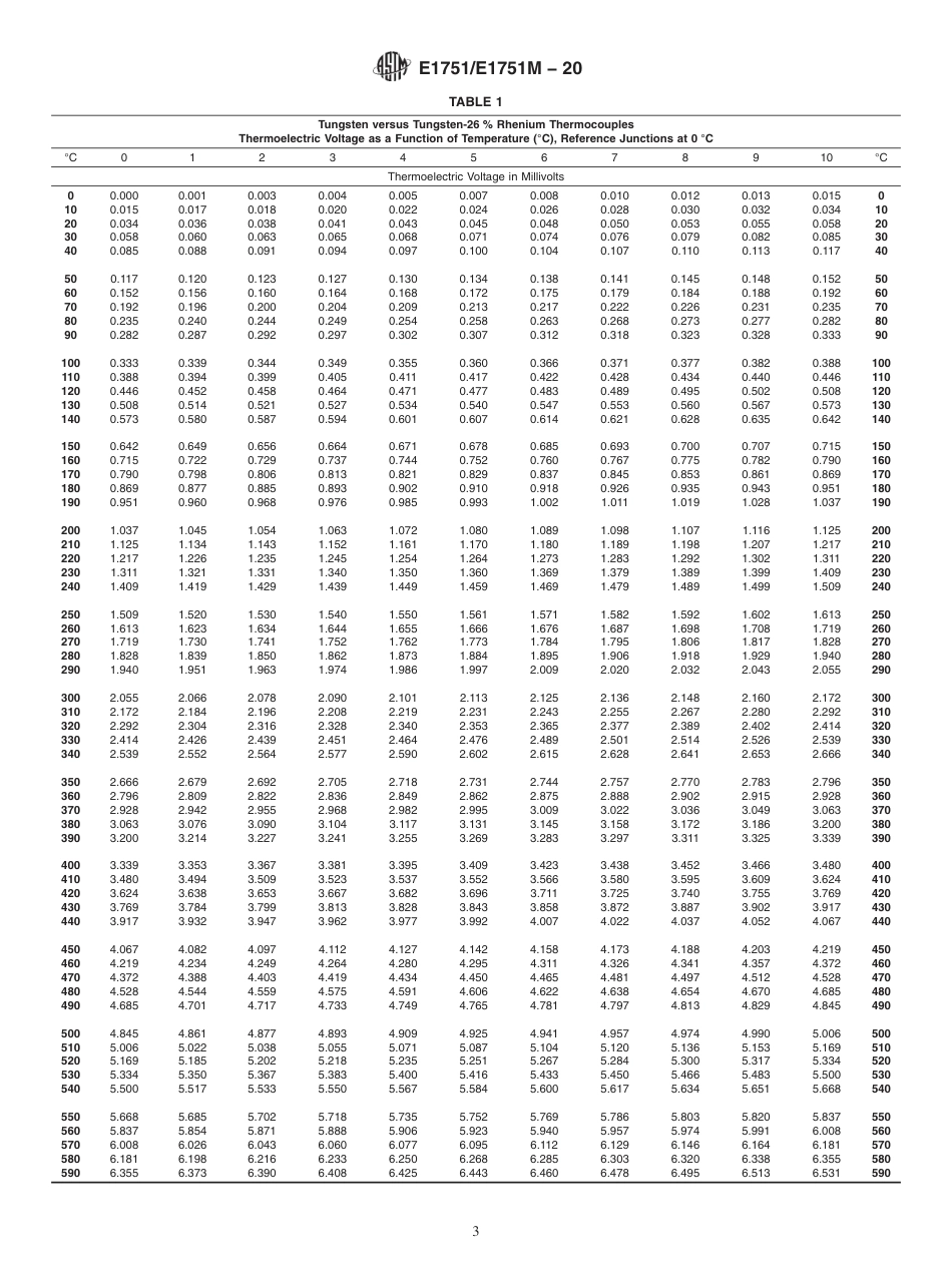 ASTM E1751 - E 1751M - 20.pdf_第3页