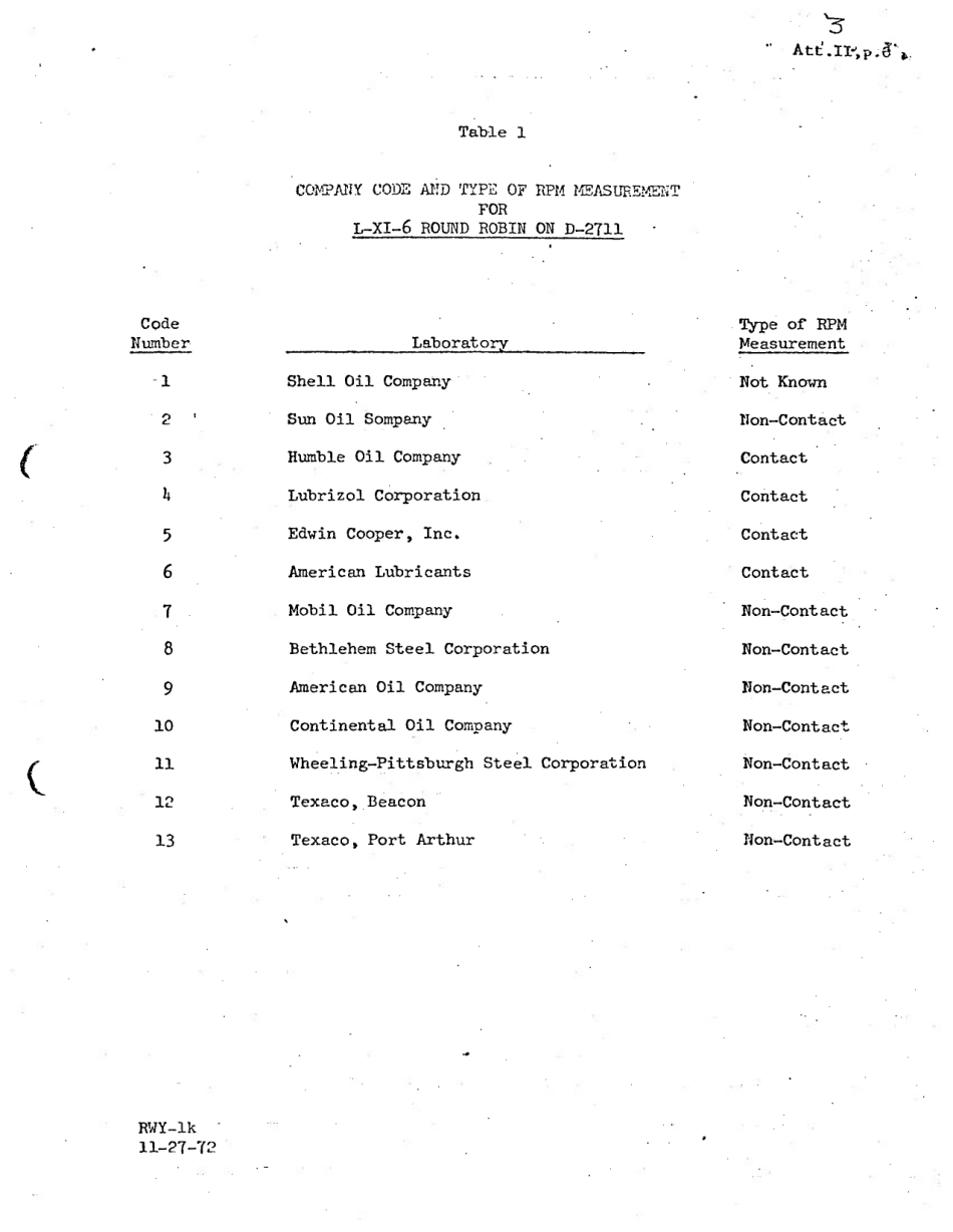 ASTM RR-D02-1149 1982.pdf_第3页