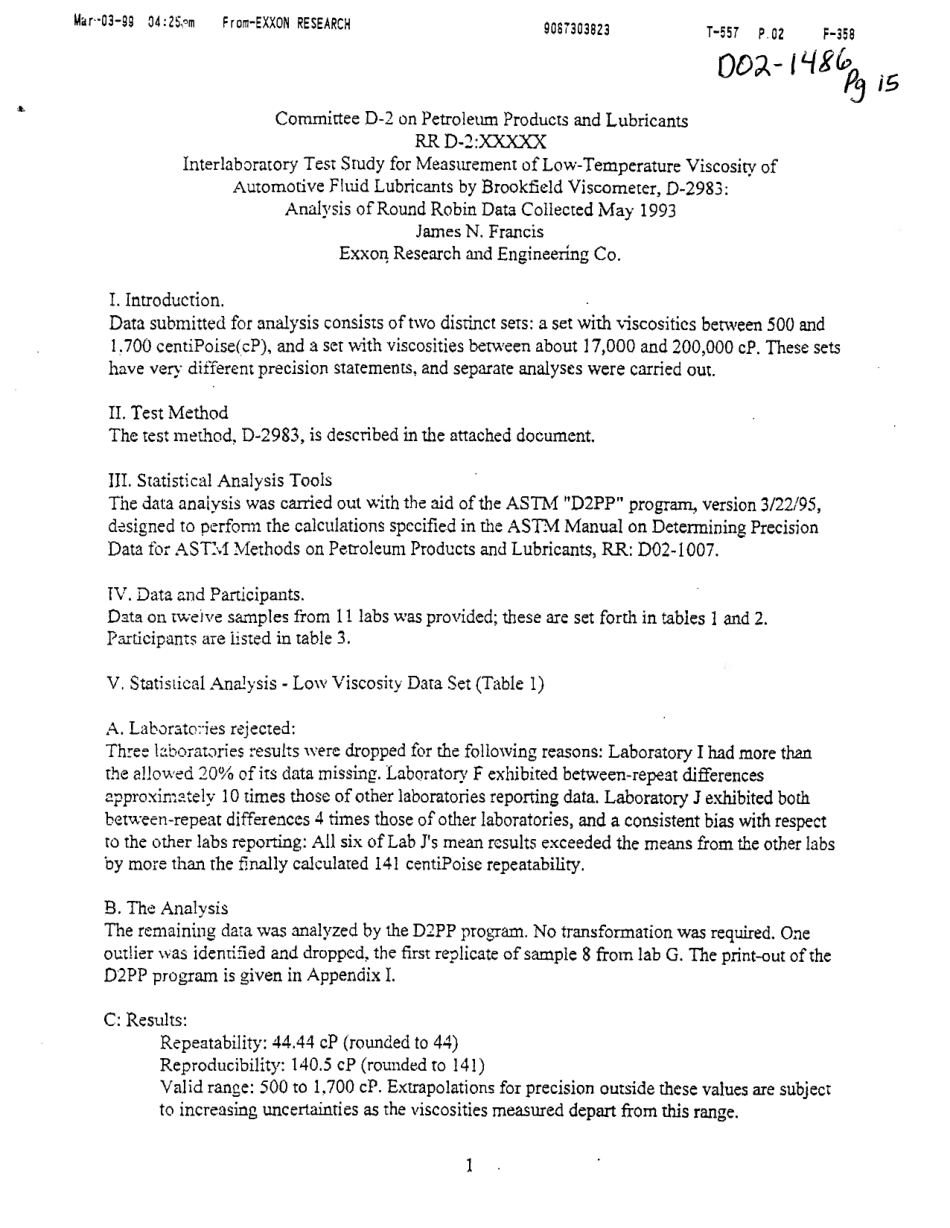 ASTM RR-D02-1486 2000.pdf_第2页