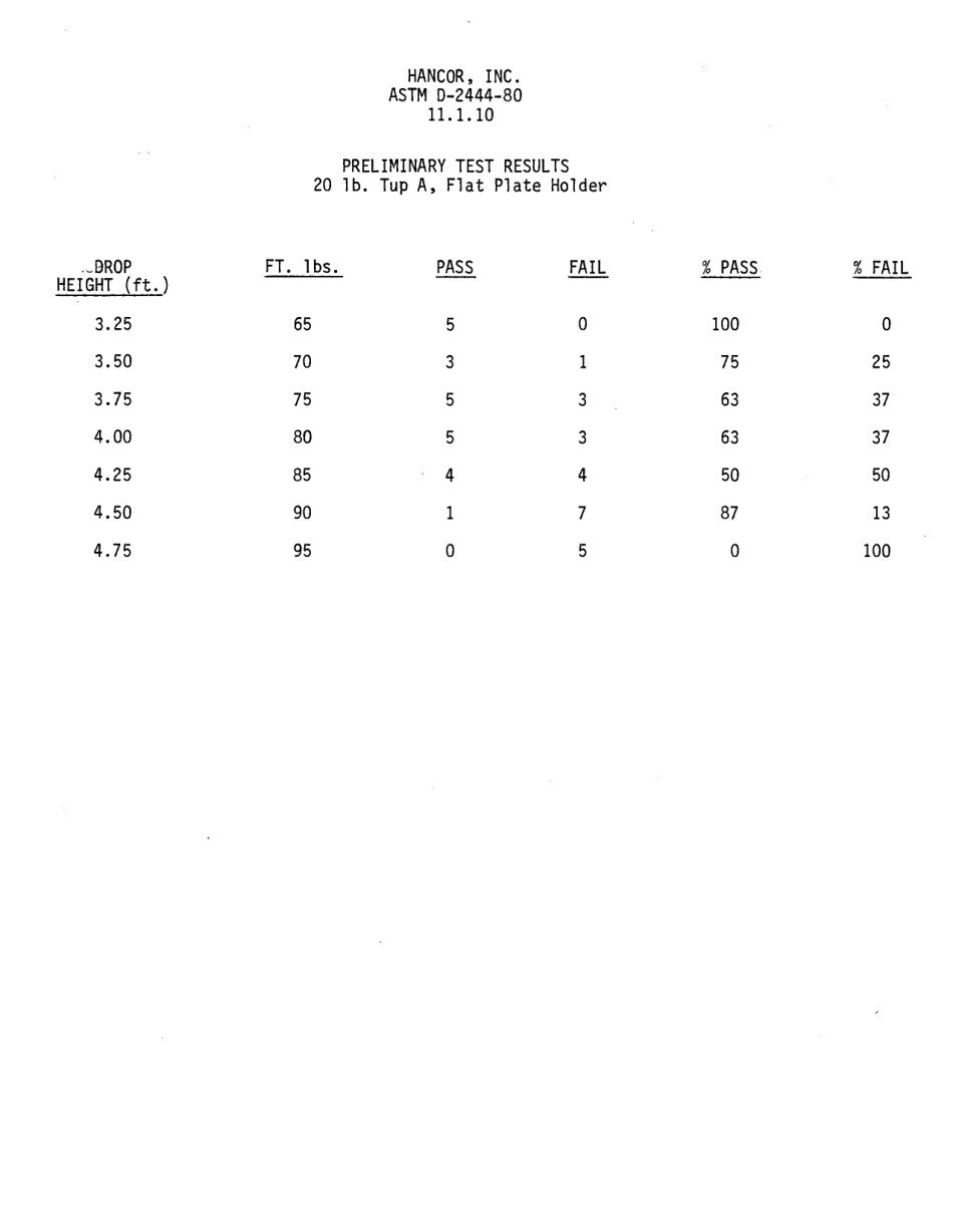 ASTM RR-F17-1028 1984.pdf_第3页