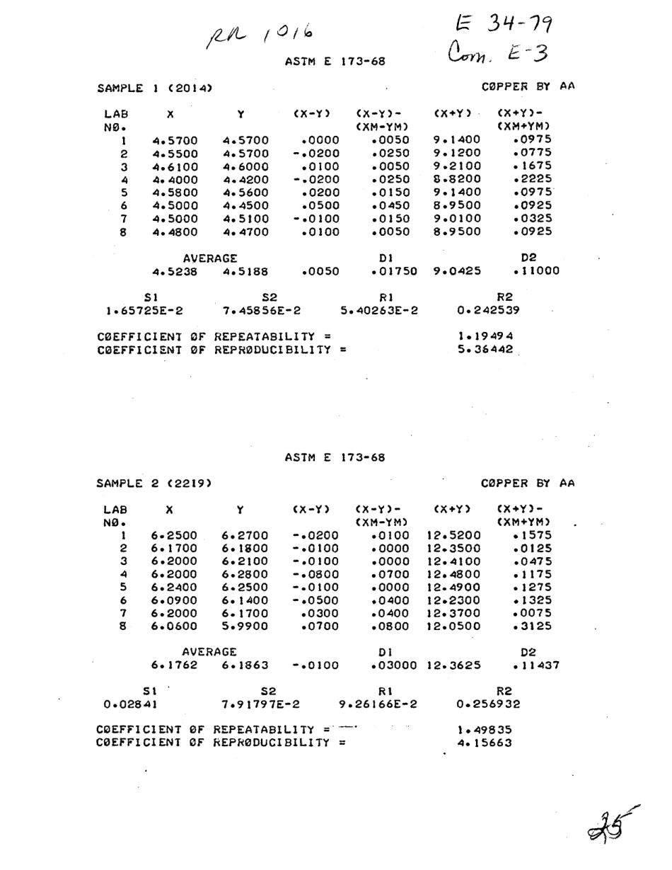 ASTM RR-E01-1075 1980.pdf_第2页
