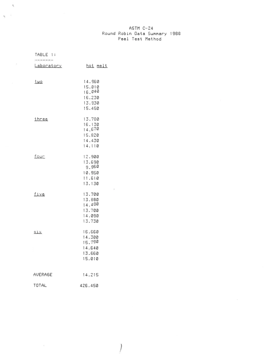 ASTM RR-C24-1047 1995.pdf_第2页
