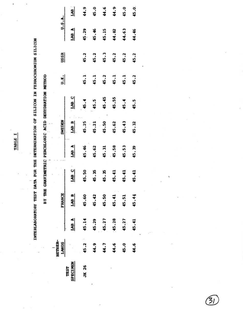 ASTM RR-E03-1057 1987.pdf_第3页