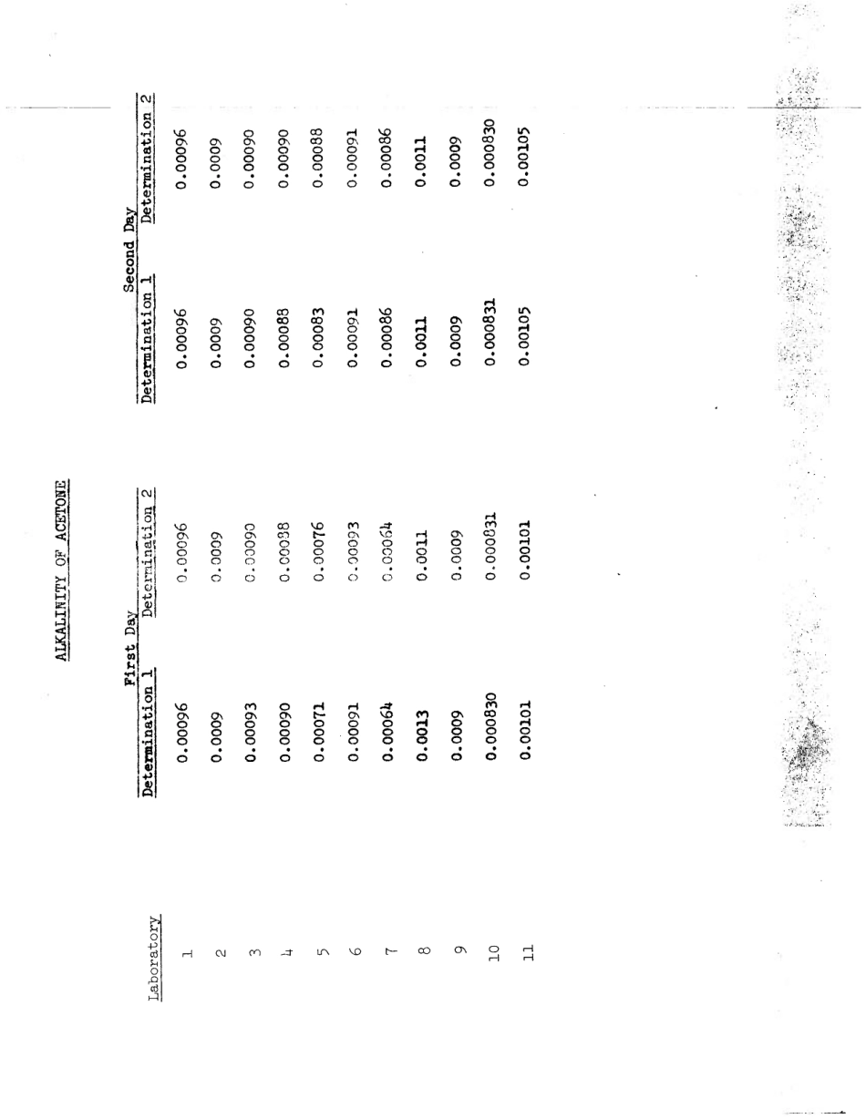 ASTM RR-D01-1020 1979.pdf_第3页