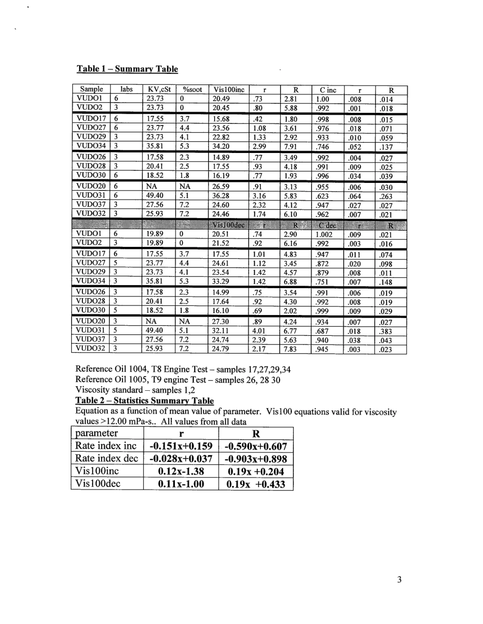 ASTM RR-D02-1594 2002.pdf_第3页