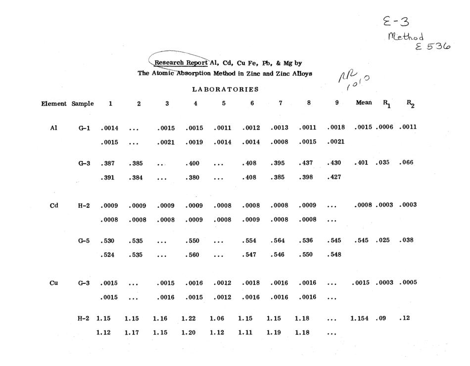 ASTM RR-E01-1069 1977.pdf_第2页