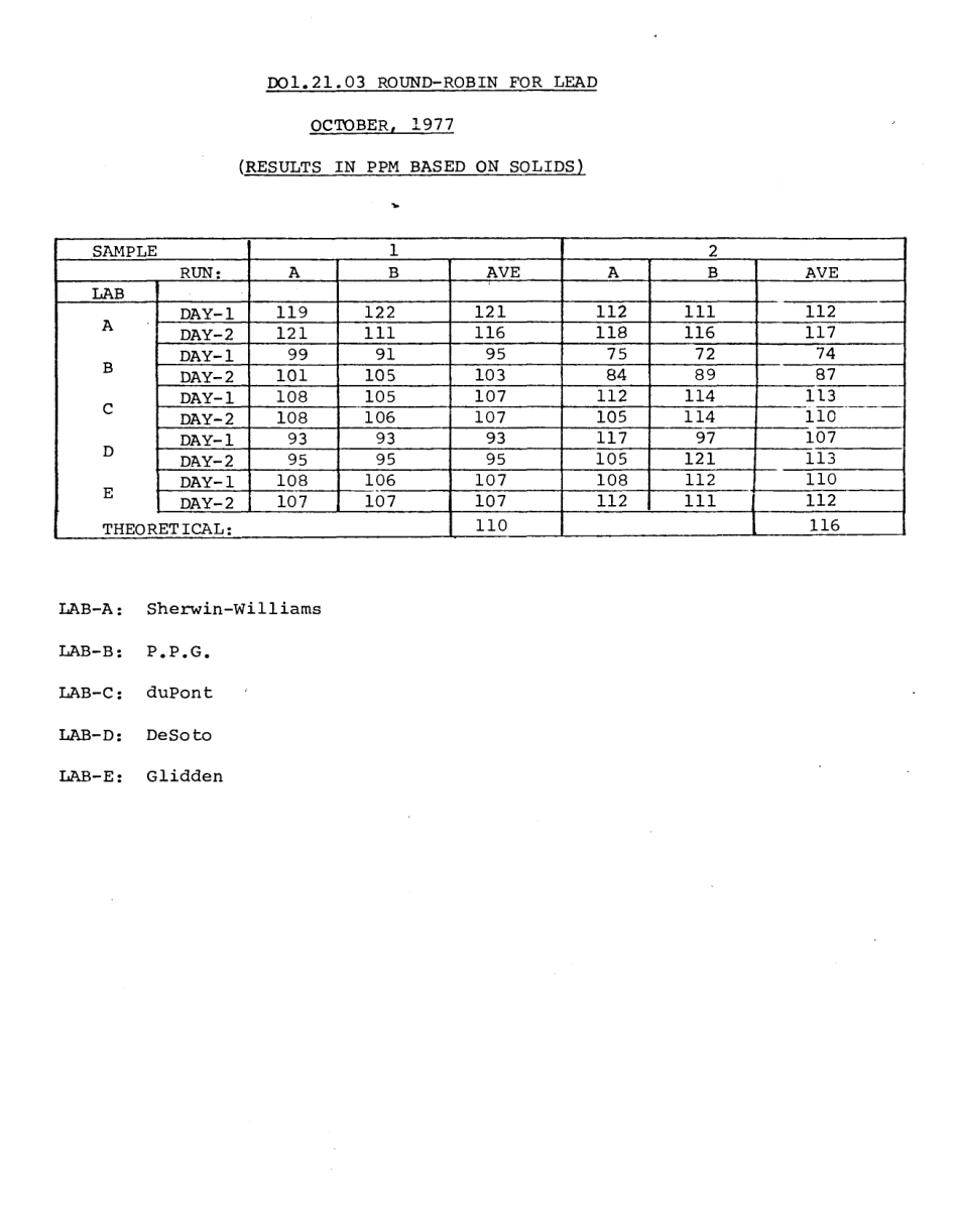 ASTM RR-D01-1005 1977.pdf_第3页