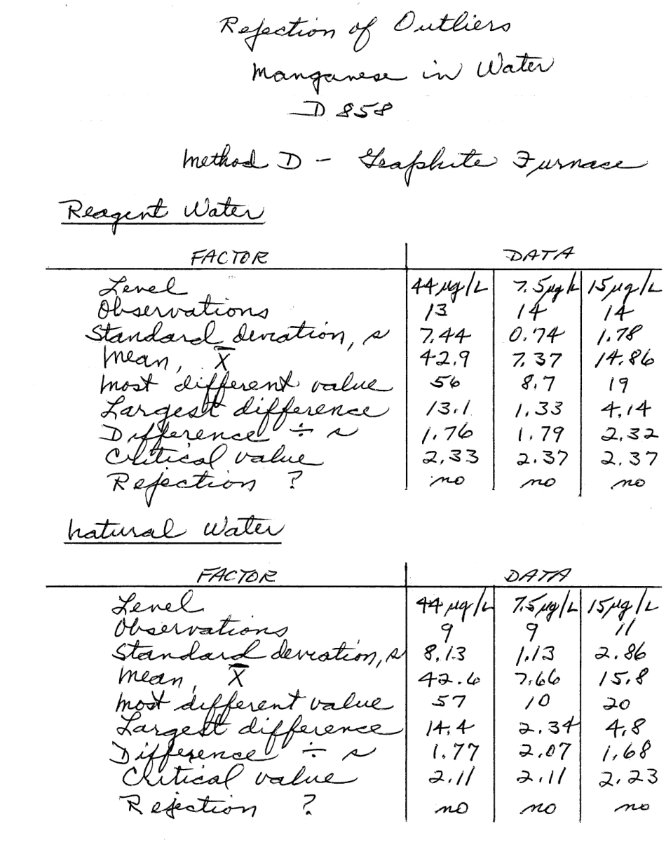 ASTM RR-D19-1106 1984.pdf_第3页